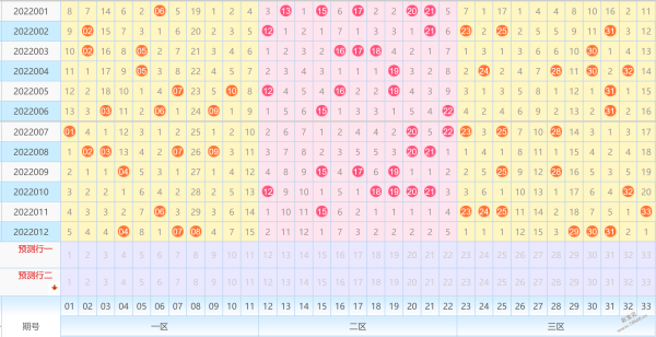 双色球2011年走势图_双色球2011年走势图超长版