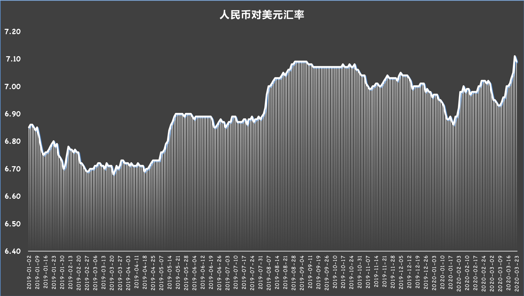 近期美元汇率对人民币走势_美元汇率对人民币汇率今日走势