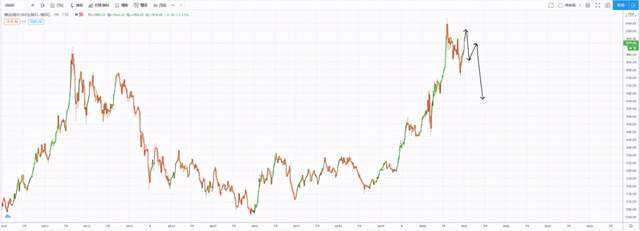 2021年国际金价走势_2021国际金价走势分析