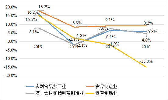 2016年肉价格走势_全国肉价格最新行情适时动态