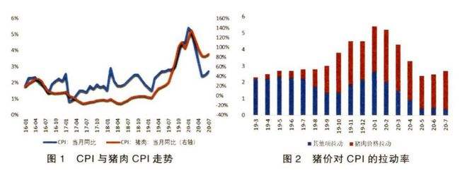 2016年肉价格走势_全国肉价格最新行情适时动态