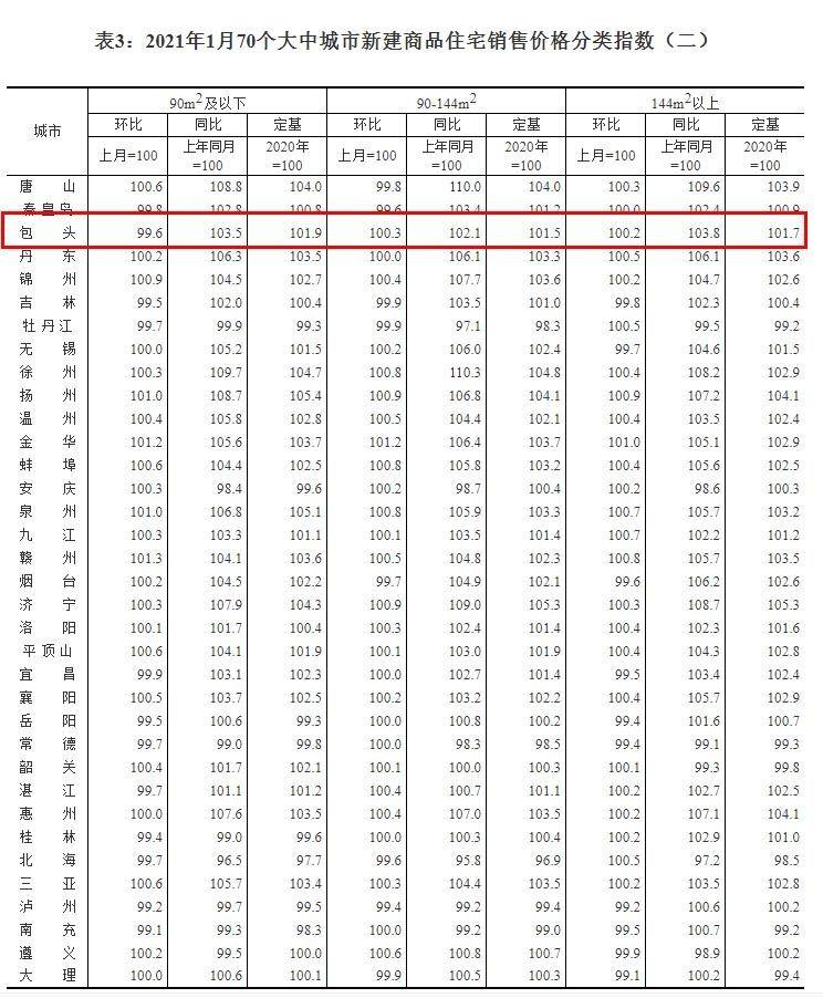 包头未来三年房价走势_包头房价走势2021年预测最新