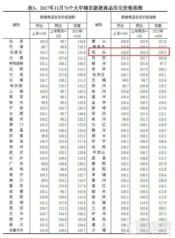 包头未来三年房价走势_包头房价走势2021年预测最新