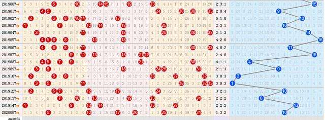 双色球超长历史版走势图_双色球历史开奖全部超长走势图