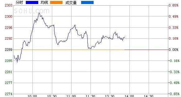 关于北京君正股票价格行情走势图的信息