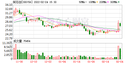 关于北京君正股票价格行情走势图的信息