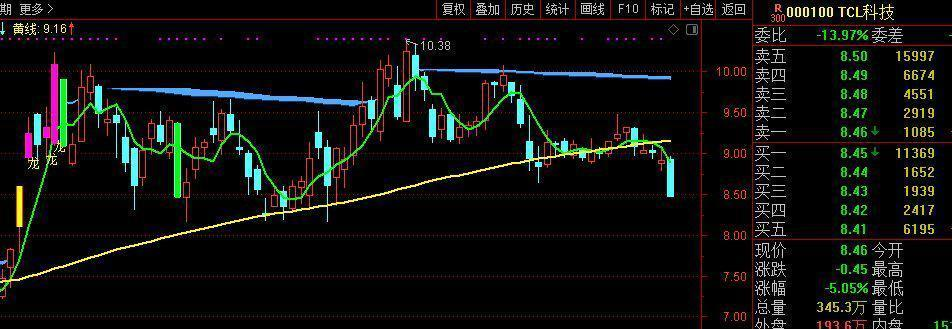 鹏辉能源股票行情大盘走势_300438鹏辉能源股票行情