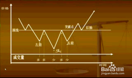 5分钟k线图判断全天走势的简单介绍