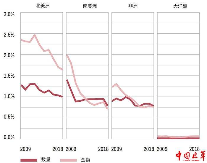 包含2018年中国鞋业走势的词条