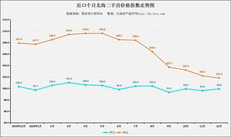 中国经济网70城最新房价走势的简单介绍