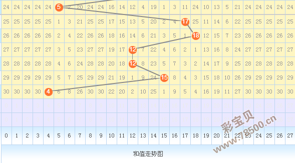 3d大和振幅走势图表图_3d大小振幅走势图带连线图