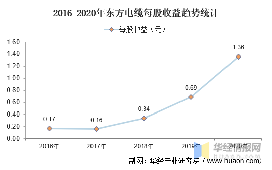 东方61最新走势图_东方六十一开奖走势图