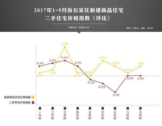 9月份石家庄房价走势_石家庄房价走势图最新消息