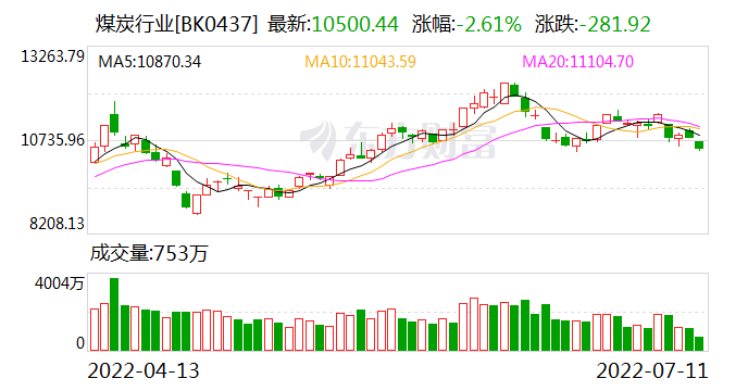 山西焦化股票走势怎么样的简单介绍