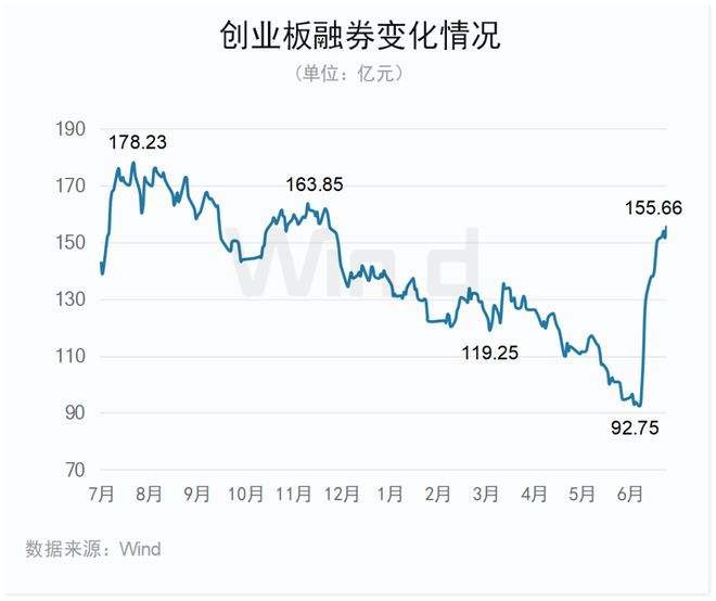 创业板股票涨20%后面怎么走势_创业板股票20%涨跌幅什么时候开始