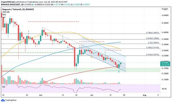 关于狗狗币历史走势图非小号狗币的信息