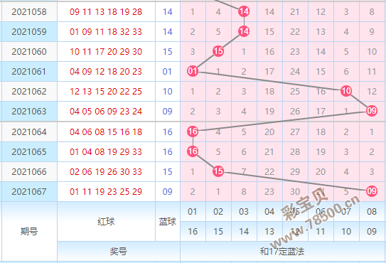 要浙江双色球长版走势图_浙江双色球全部走势超长版