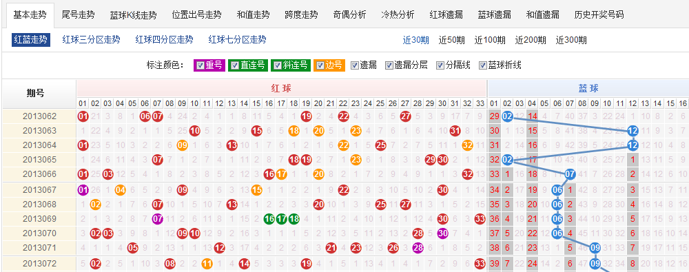 要浙江双色球长版走势图_浙江双色球全部走势超长版