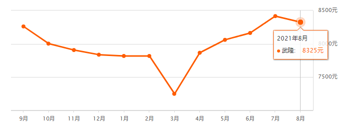 马鞍山市房价2021年房价走势_2021年马鞍山房价走势最新消息