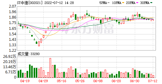 2018年3月1日走势图_2019年1月3日黄金走势预测