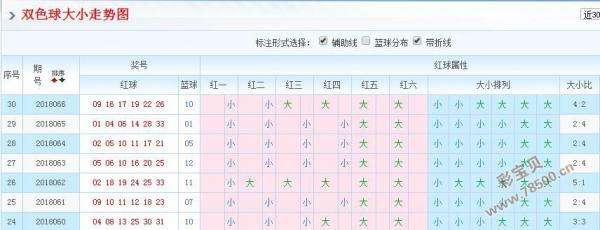 双色球200期走势图中彩村_双色球近200双色球近200期走势图