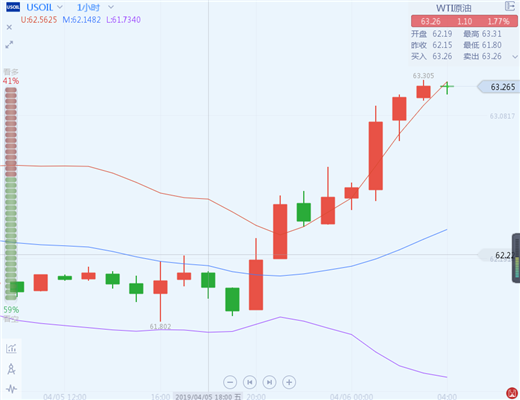 黄金2015走势分析_黄金2015年价格走势图