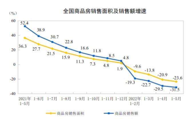 运程2022房价走势_房价走势2022年预测最新