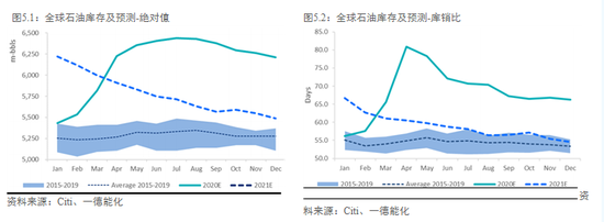 燃料油跟国外原油走势一样_国内原油和国际原油走势一样嘛