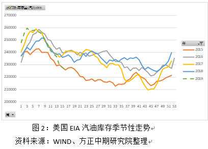 燃料油跟国外原油走势一样_国内原油和国际原油走势一样嘛