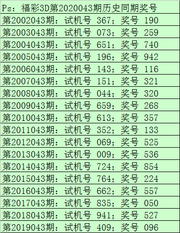 2004年3d组选走势图_2004年福彩3D组选走势