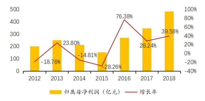 商业贸易行业今日走势的简单介绍