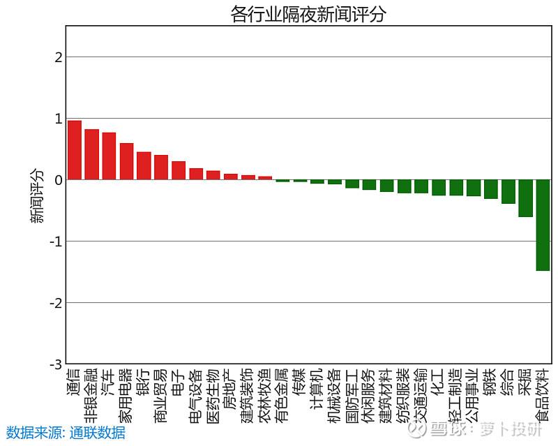 商业贸易行业今日走势的简单介绍