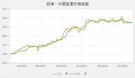 大姜最新价格今日走势_大姜价格今日姜价格行情?