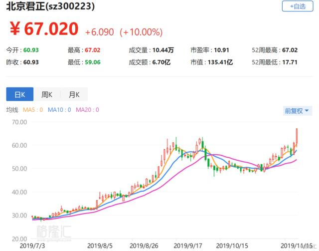 北京11选五今天的走势图是_北京11选五基本走势图一定牛手机版