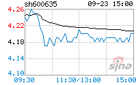 4.20周三股市走势预测_2月24日股市走势预测最新