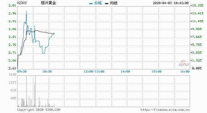 360山东十一选5走势图_山东11选5基本走势图100期