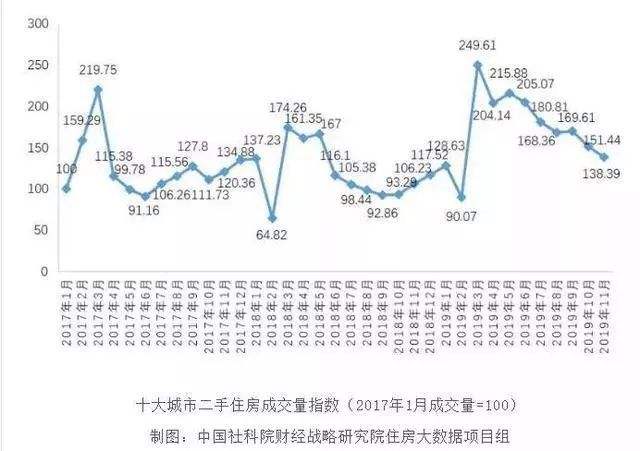 2019北京房价走势_2019北京房价走势分析