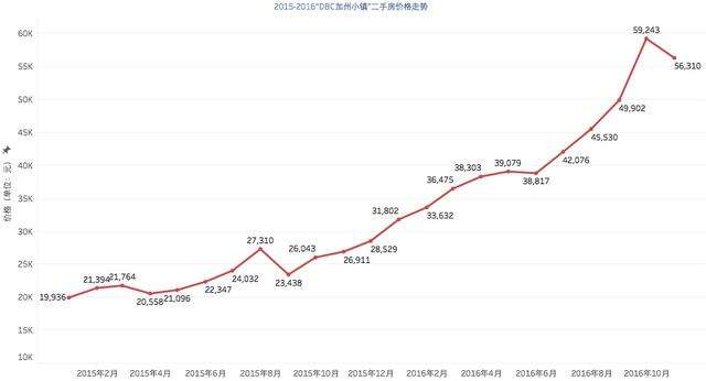 2019北京房价走势_2019北京房价走势分析