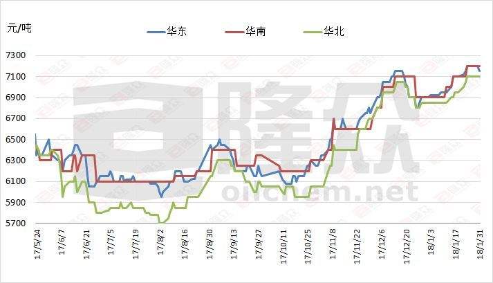 纯苯20年至21年价格走势的简单介绍