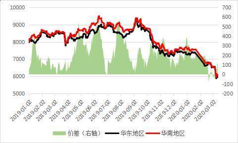 2016乙烯价格走势图_2016年苯乙烯价格走势