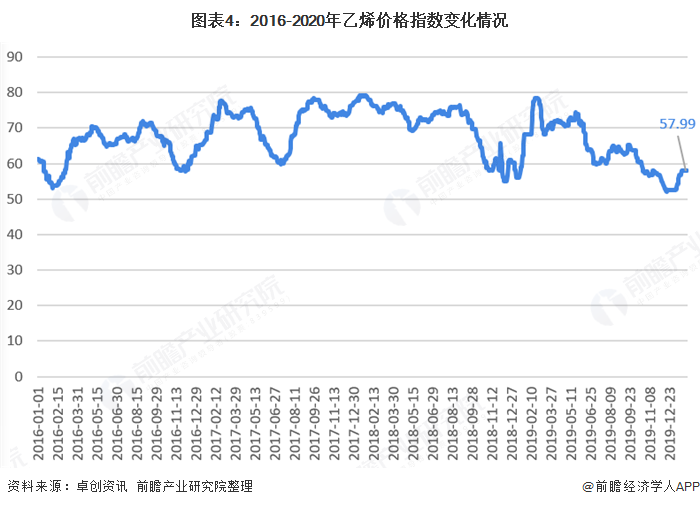 2016乙烯价格走势图_2016年苯乙烯价格走势