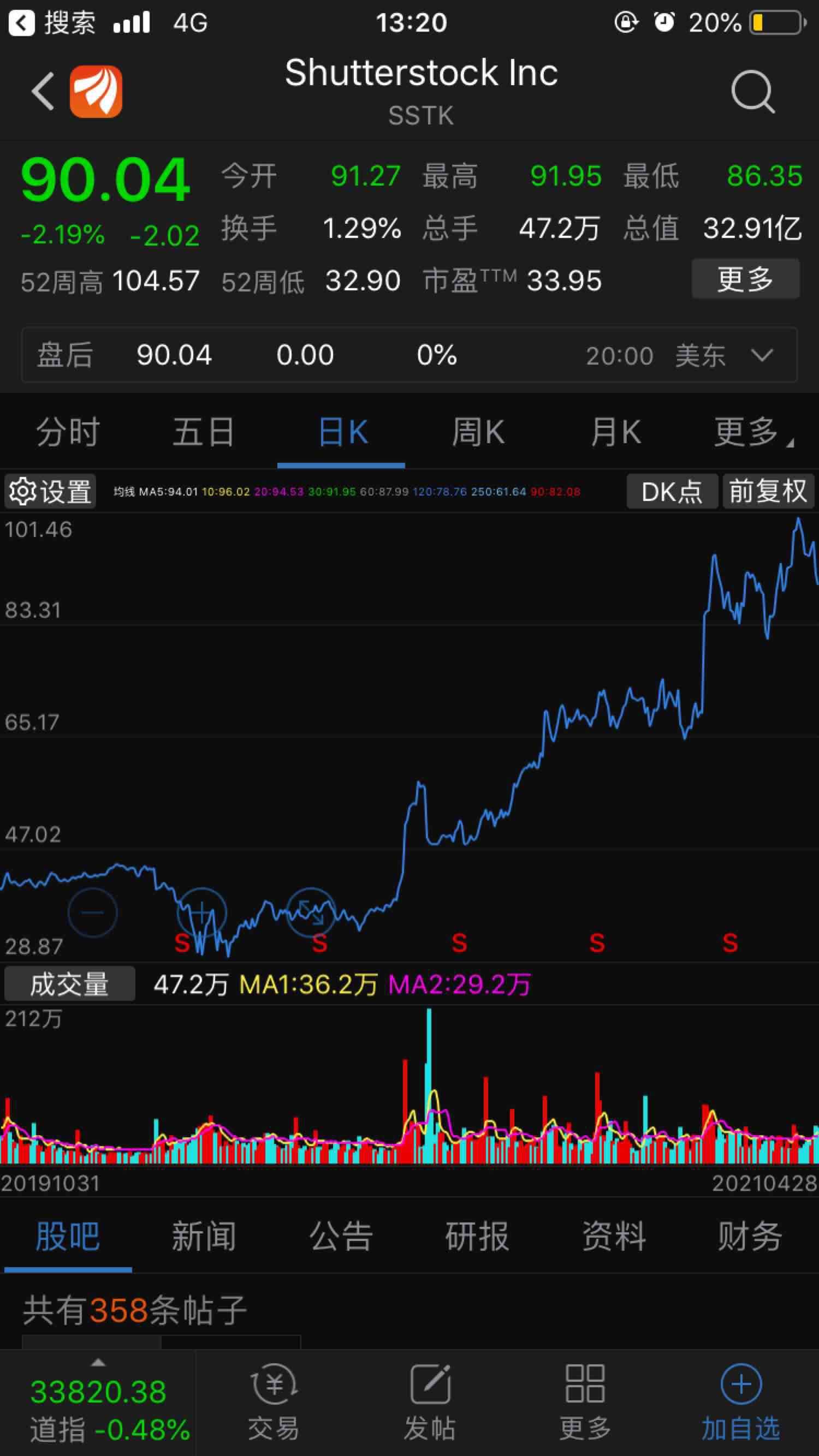 关于东方财富怎么看日k线具体走势的信息