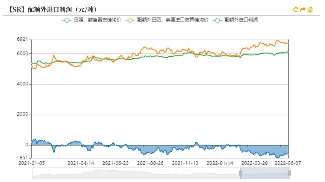 2020年5月1日白糖走势分析的简单介绍