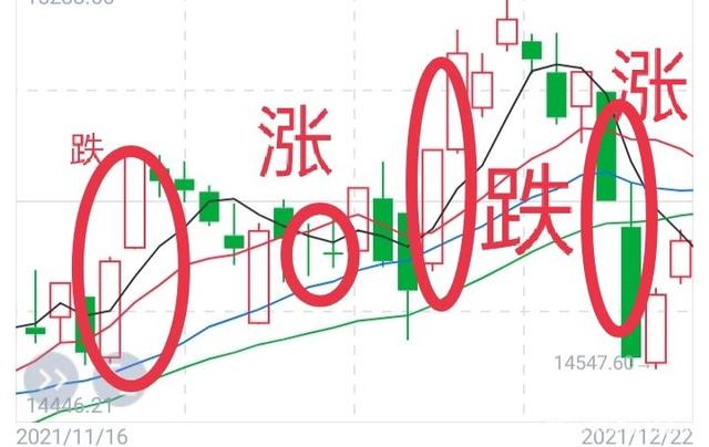 603836历史涨跌走势图的简单介绍