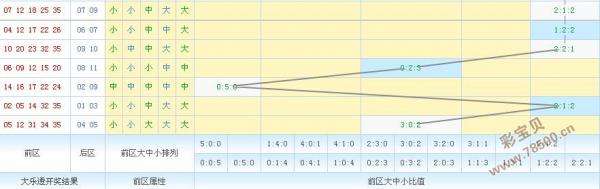 大乐透尾分解走势图表图_大乐透尾数综合走势图表图
