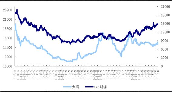 镍24小时价格走势图_沪镍24小时价格实时走势图