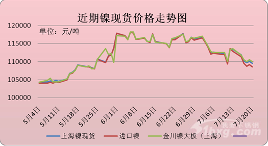 镍24小时价格走势图_沪镍24小时价格实时走势图