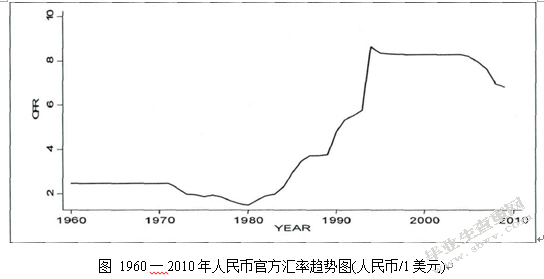 近年人民币汇率走势图_近几年人民币汇率走势图