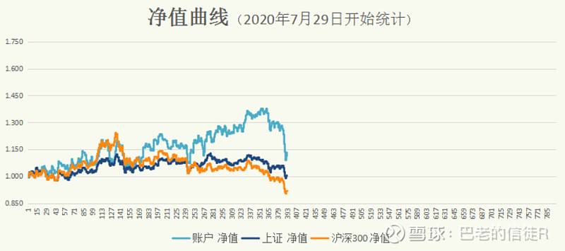 2022年3月11日大盘走势_2021年2月10日大盘收盘指数