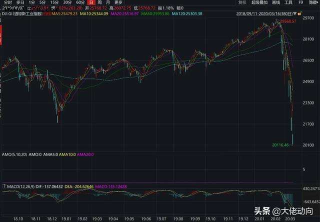 2022年3月11日大盘走势_2021年2月10日大盘收盘指数